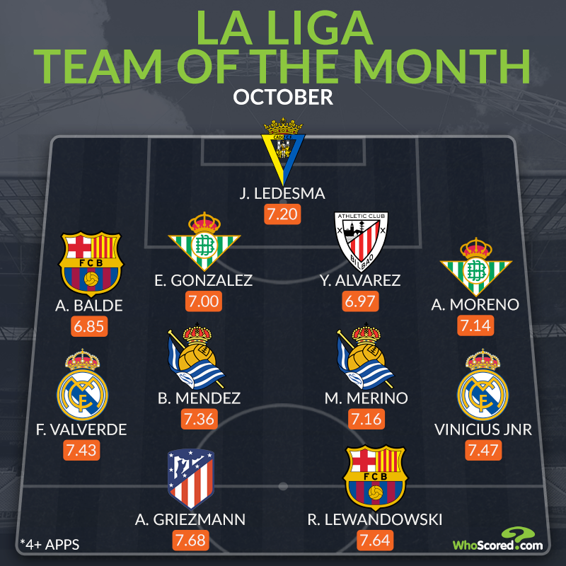 Đội hình tiêu biểu La Liga tháng 10 - Bóng Đá