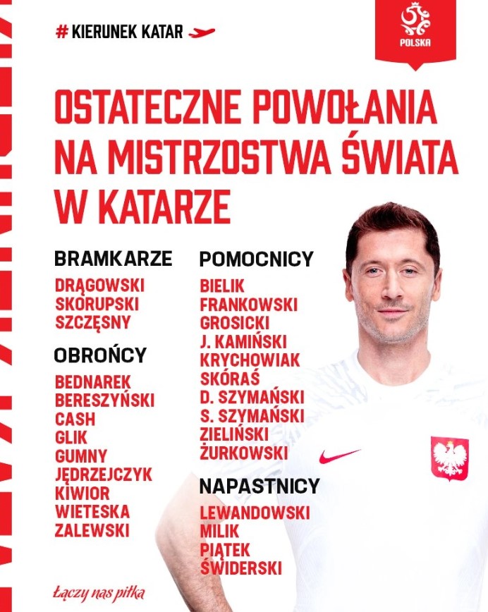 Ba Lan công bố danh sách dự World Cup 2022 - Bóng Đá