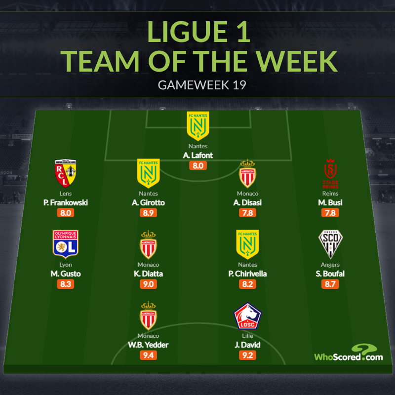 Đội hình tiêu biểu vòng 19 Ligue 1: 2 mục tiêu của Man United - Bóng Đá
