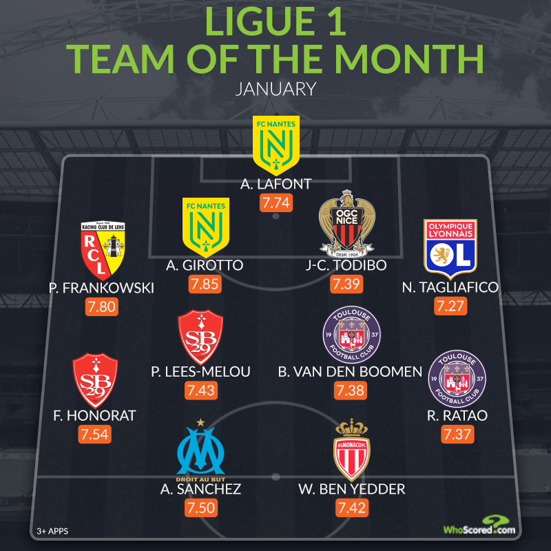 Đội hình tiêu biểu Ligue 1 tháng 1: 