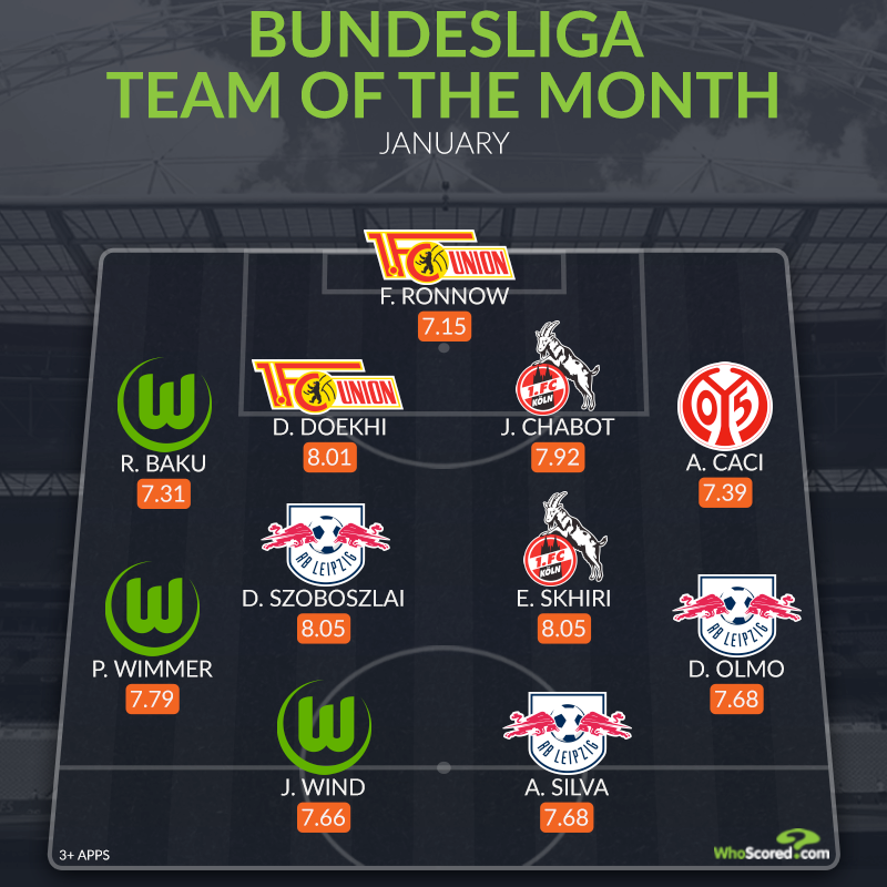 Đội hình tiêu biểu Bundesliga tháng 1: Bất ngờ Berlin, 