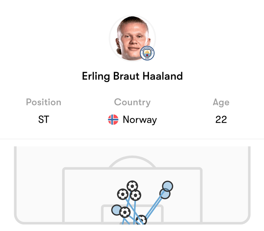 Haaland chỉ chạm bóng 30 lần, ghi 5 bàn trước Leipzig - Bóng Đá