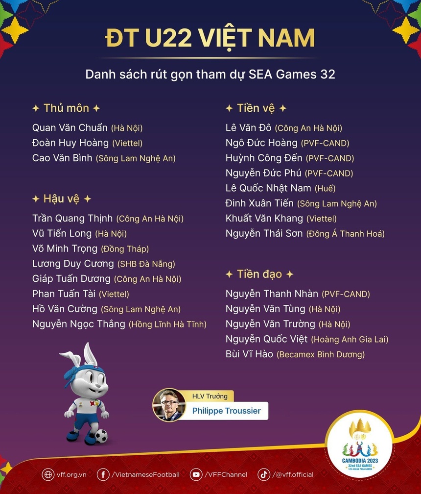 Loại 7 người, U22 Việt Nam chốt danh sách đi Campuchia - Bóng Đá