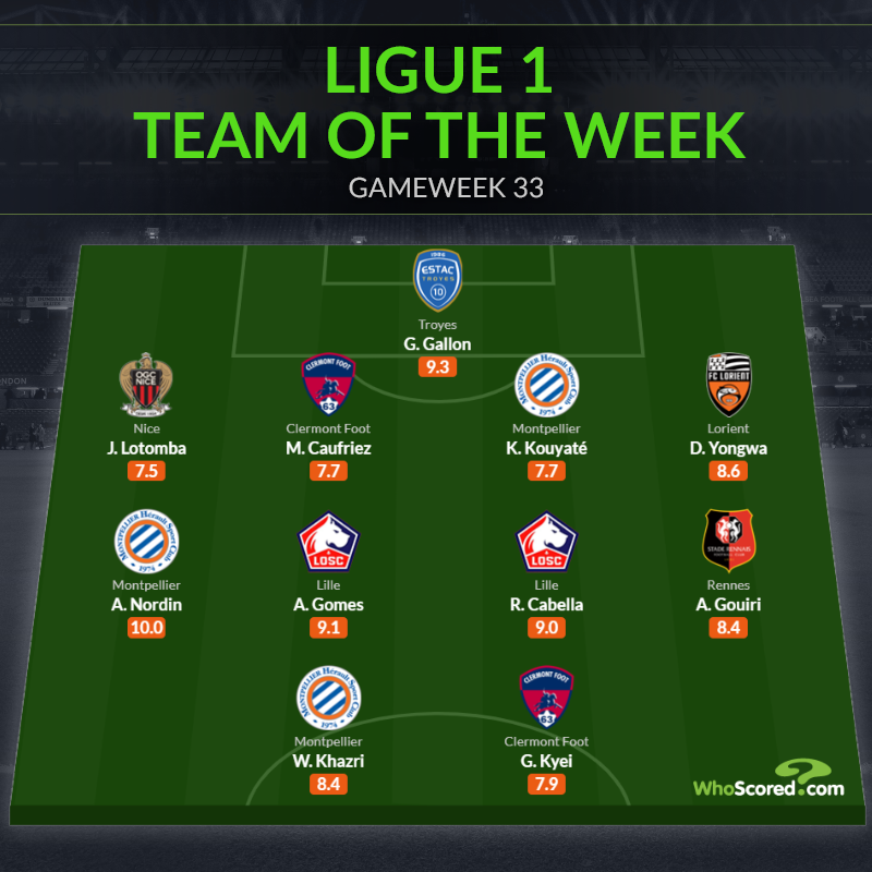 Đội hình tiêu biểu Ligue 1 vòng 33.