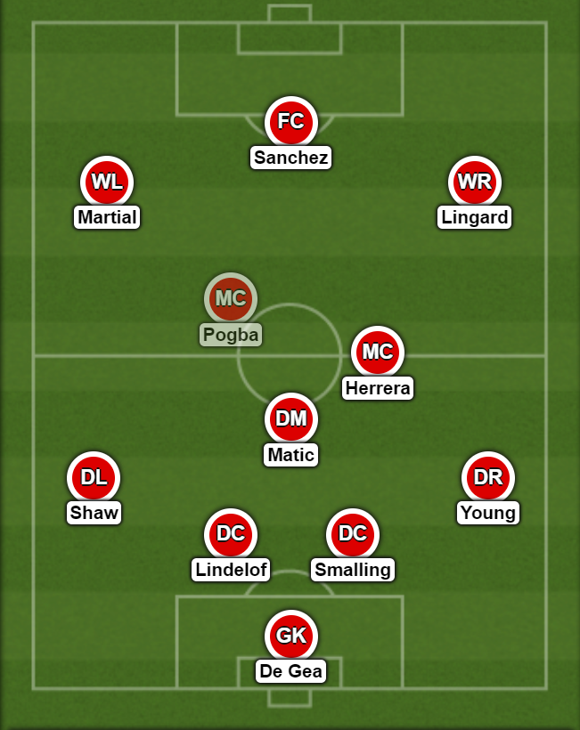 4-3-3: Predicted Manchester United XI vs City – Herrera & Sanchez start - Bóng Đá