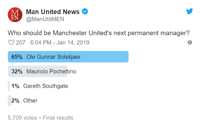 Manchester United fans have decided who they want as club's next manager - Bóng Đá