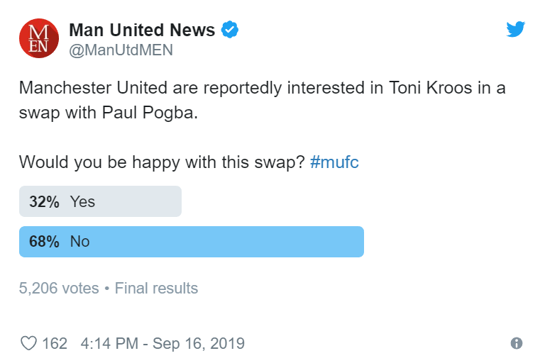 Manchester United fans send clear message over Toni Kroos and Paul Pogba swap rumours - Bóng Đá
