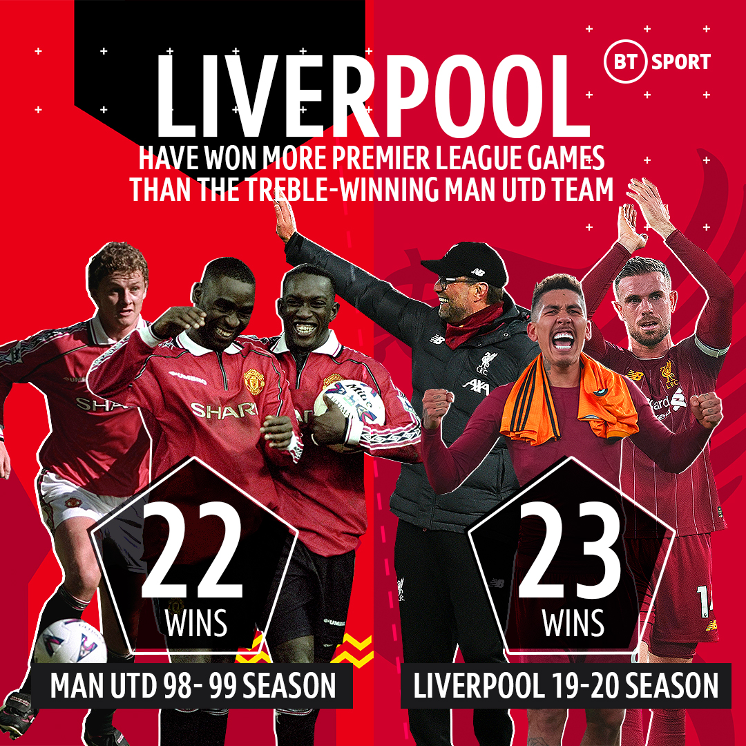 Liverpool mùa 2019/20 