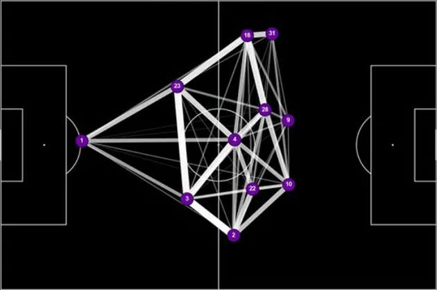 Move it to the wings: passing map reveals big difference between Koeman's and Setien's Barca - Bóng Đá