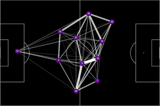 Move it to the wings: passing map reveals big difference between Koeman's and Setien's Barca - Bóng Đá