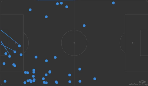 Werner's touch-map against Wolves helps explain where it's going wrong for the German - Bóng Đá
