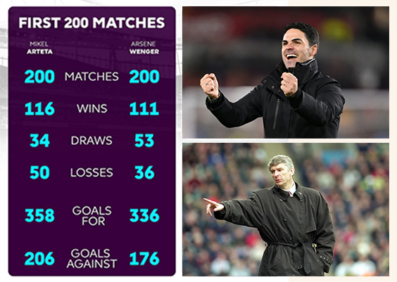 Thành tích của Mikel Arteta và Arsene Wenger sau 200 trận cho Arsenal - Bóng Đá