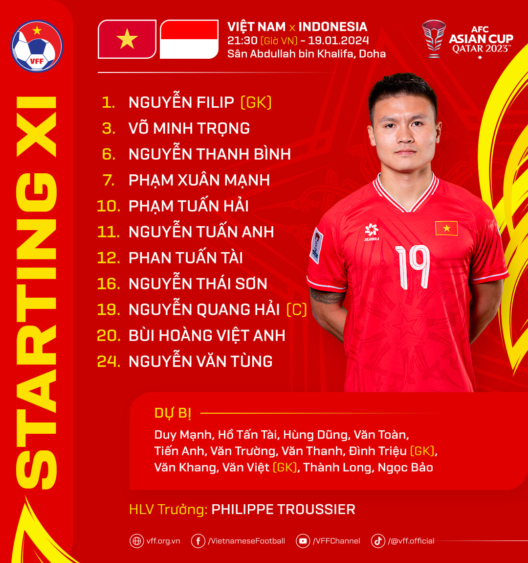 TRỰC TIẾP Việt Nam vs Indonesia: 3 điểm đầu tay? - Bóng Đá