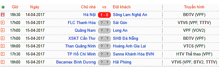  17h00 ngày 15/4, Quảng Nam FC - Long An: Qúa khó cho đội khách - Bóng Đá