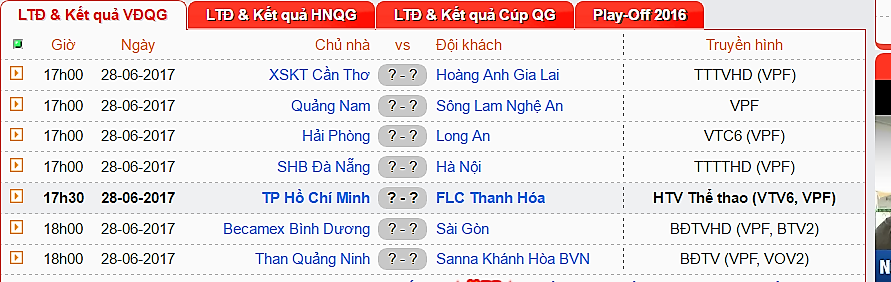 Tổng quan vòng 15 V-League: Nóng cả trên đỉnh lẫn dưới đáy - Bóng Đá