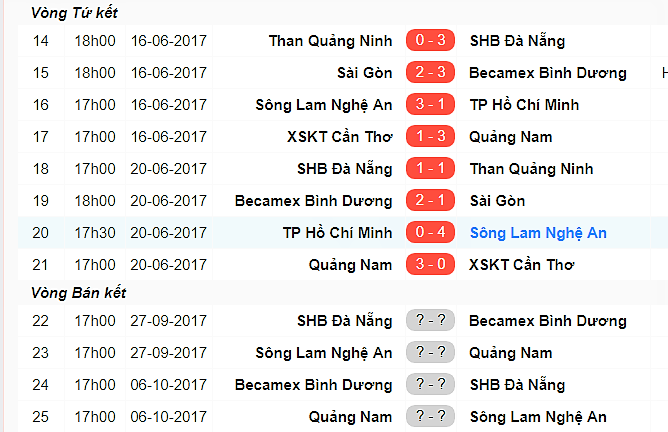  Lượt đi bán kết Cup QG 2017: Tham vọng bóng đá xứ Quảng Đà - Bóng Đá