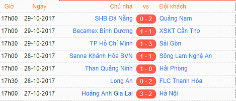 Đội bóng của Công Vinh thua tâm phục ở trận “derby Sài thành” - Bóng Đá