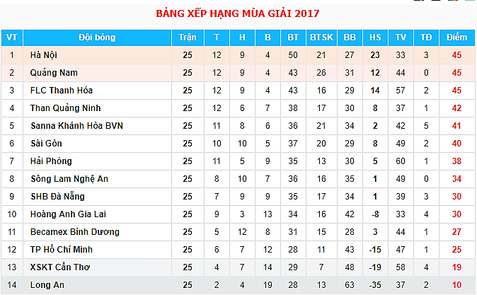 Công Vinh bơm tiền tỷ để TP.HCM đánh bại Quảng Nam FC - Bóng Đá