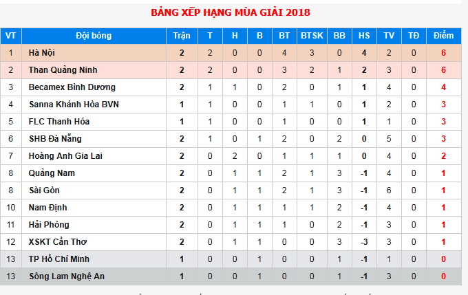 “Cầu thủ U23 Việt Nam chưa chắc suất đá chính ở V-League” - Bóng Đá