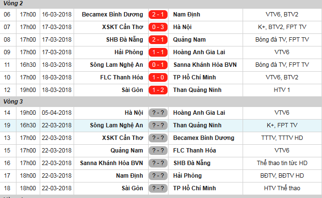 18h00 ngày 22/03, Nam Định vs Hải Phòng: Huynh đệ tương tàn - Bóng Đá