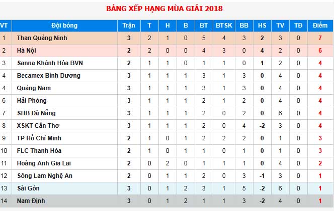  19h00 ngày 01/04, HAGL vs Nam Định: Lệnh phải thắng - Bóng Đá