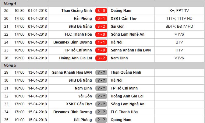 Tổng hợp vòng 4 V-League 2018: HAGL đẩy Nam Định bét bảng; Than Quảng Ninh vững ngôi đầu - Bóng Đá