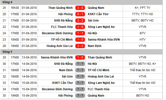 18h00 ngày 14/04, Nam Định vs TP. HCM: Nhà giàu cũng khổ - Bóng Đá