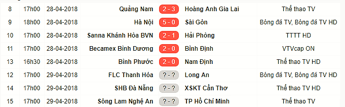 Vòng 1/8 Cúp QG 2018: Công Phượng giúp HAGL thăng hoa, Bình Phước tạo chấn địa trước Nam Định - Bóng Đá