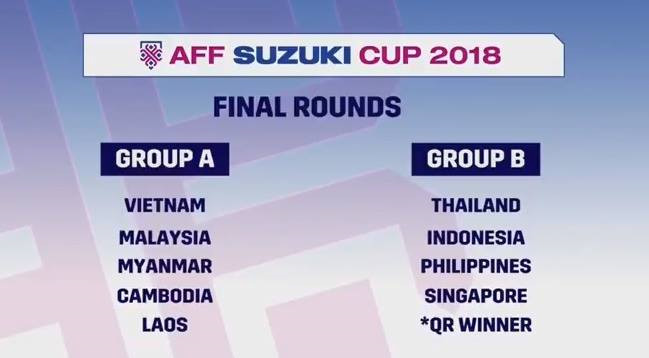  Bảng B - AFF Suzuki Cup 2018: “ĐT Việt Nam và Malaysia sẽ có mặt ở bán kết” - Bóng Đá