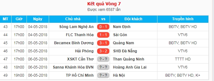 19h00 ngày 06/05, Sana Khánh Hòa vs HAGL: Chiến thắng để san bằng khoảng cách - Bóng Đá