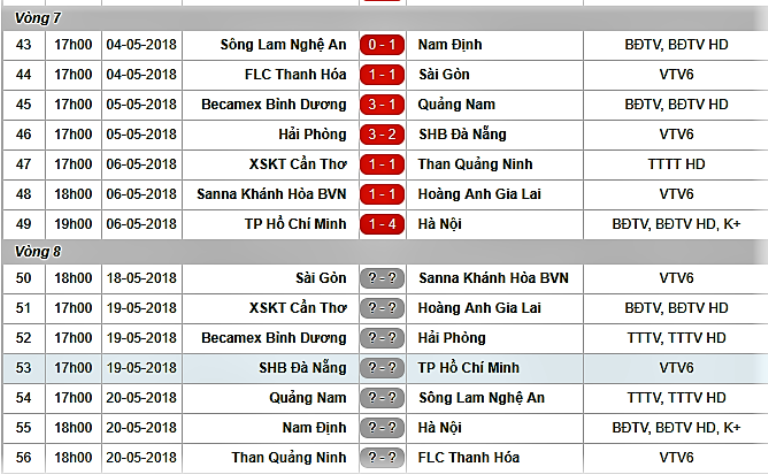 Vòng 7 V-League 2018: HAGL tố trọng tài, Hà Nội FC “đá ghế” Miura - Bóng Đá