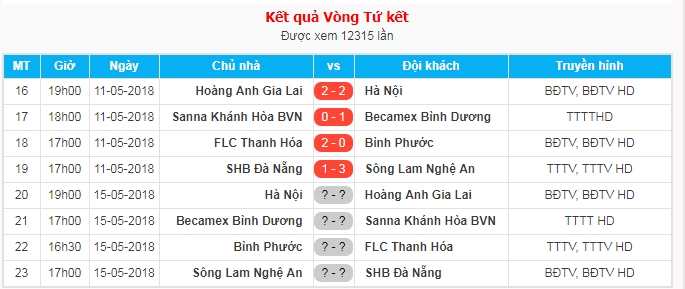 19h00 ngày 15/05, Hà Nội FC vs HAGL: “Tử chiến” giữa lòng thủ đô - Bóng Đá
