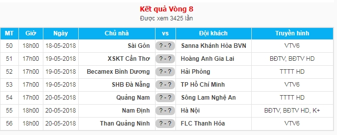 18h00 ngày 18/05, Sài Gòn FC vs Khánh Hòa: Bắt bài ngựa ô được không? - Bóng Đá