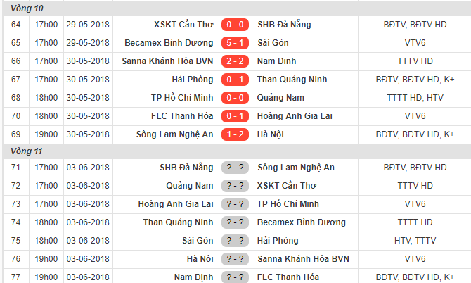 17h00 ngày 03/06, SHB Đà Nẵng vs SLNA: Chủ nhà đòi nợ? - Bóng Đá