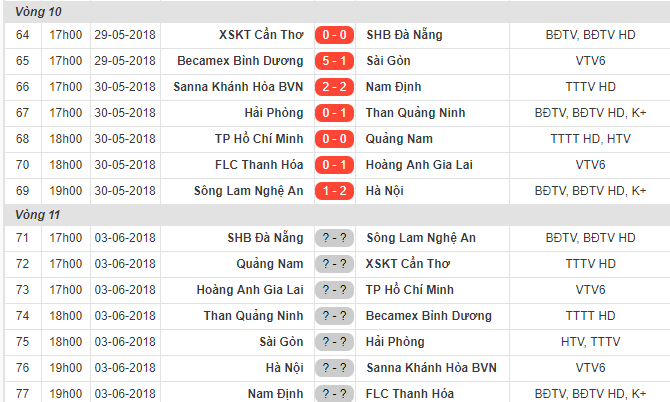 19h00 ngày 03/06, Hà Nội FC vs Sanna Khánh Hòa BVN: Khó cho đội chủ nhà - Bóng Đá