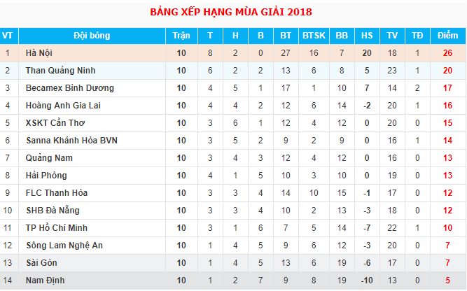 17h00, HAGL vs TP.HCM: Chấp tây, Công Phượng - Xuân Trường sẵn sàng đánh bại thầy cũ Miura - Bóng Đá