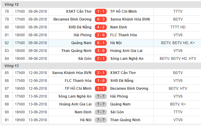  17h00 ngày 13/06, HAGL vs Quảng Nam FC: Đại chiến Top 3 - Bóng Đá