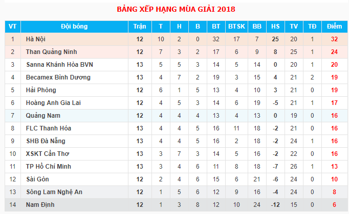  17h00 ngày 13/06, HAGL vs Quảng Nam FC: Đại chiến Top 3 - Bóng Đá