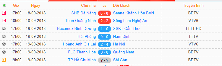 TRỰC TIẾP HAGL 2-4 Hà Nội FC (HIỆP 2): Công Phượng 