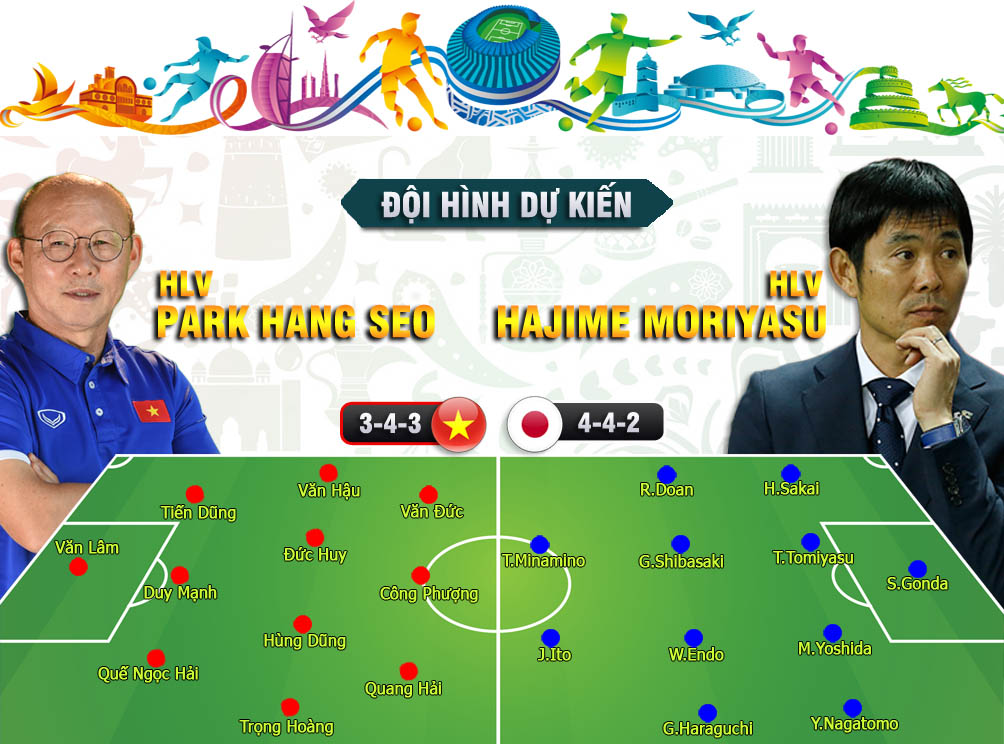 Tiết lộ đội hình Việt Nam vs Nhật Bản: HLV Park Hang-seo tung “vũ khí bí mật” - Bóng Đá