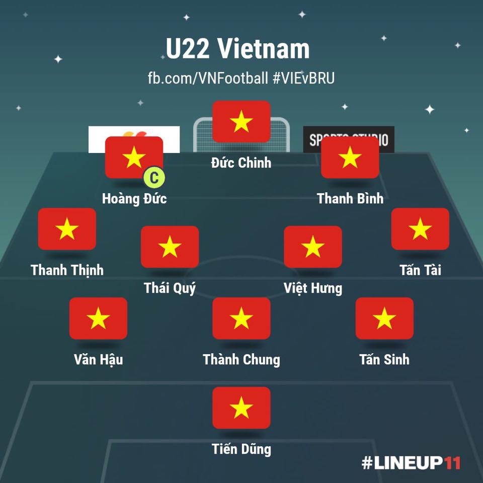 TRỰC TIẾP U23 Việt Nam 0-0 U23 Brunei (H1): Đức Chinh, Thanh Bình đá chính, Quang Hải dự bị - Bóng Đá