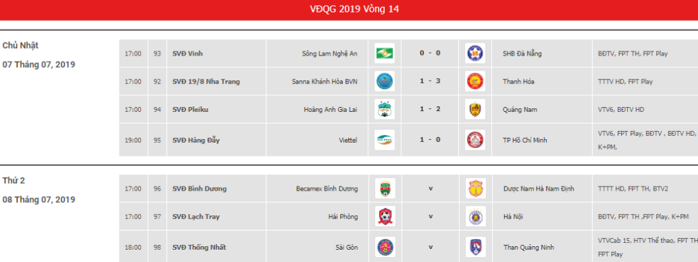 Đấu sớm vòng 14 V-League 2019: HAGL thất thủ tại phố núi, Thanh Hóa thăng hoa ở phố biển - Bóng Đá