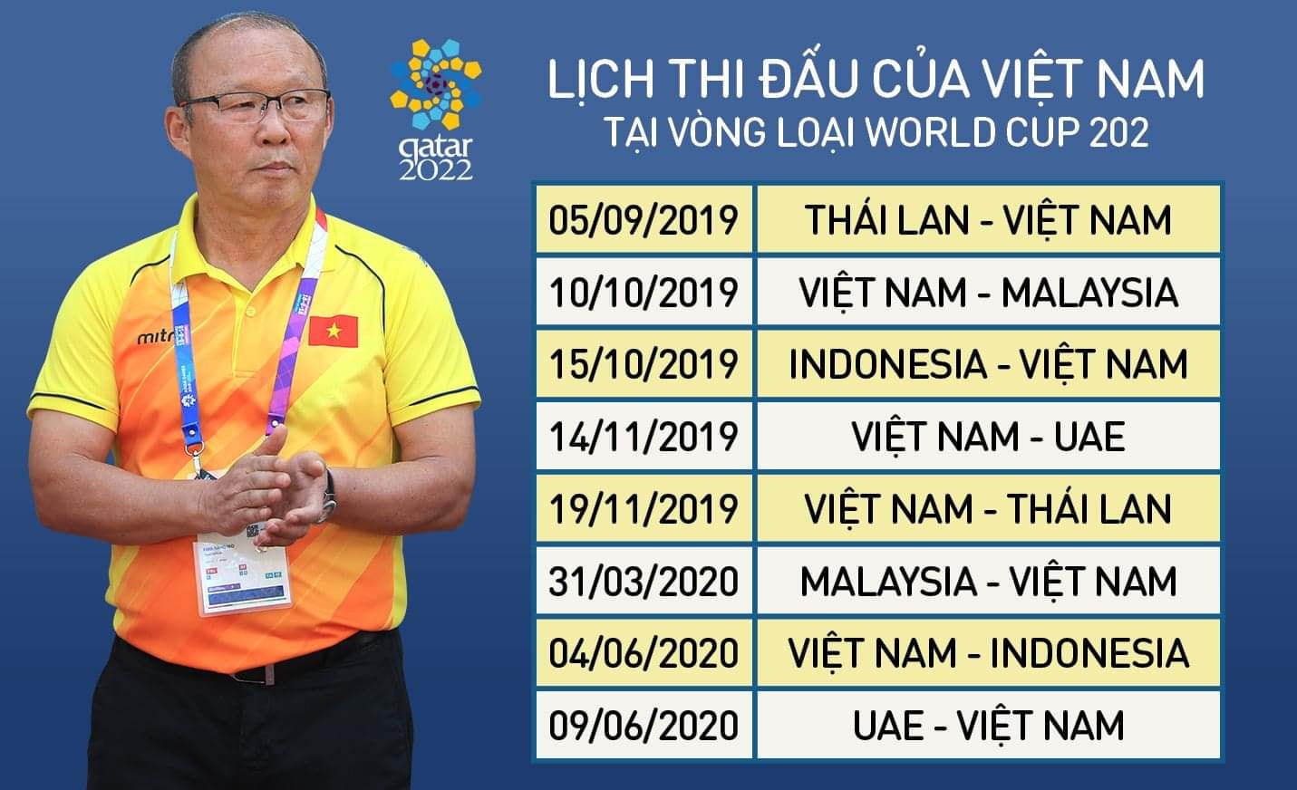 ĐT Việt Nam triệu tập 27 cầu thủ cho Vòng loại World Cup 2022? - Bóng Đá