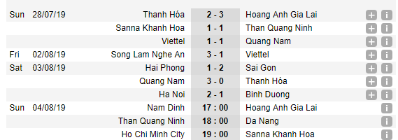 Đấu sớm vòng 19 V-League: Hà Nội trở lại ngôi đầu, Thanh Hóa – Hải Phòng lao đao - Bóng Đá