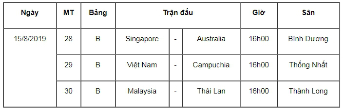 Đổi địa điểm, lịch thi đấu U18 Đông Nam Á 2019: Việt Nam chạm trán Campuchia, chơi U18 Thái Lan gây bất ngờ - Bóng Đá