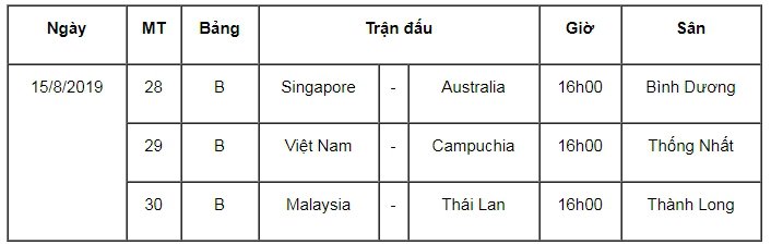 Lịch thi đấu, bảng xếp hạng U18 Đông Nam Á: Indoensia đi tiếp, Việt Nam chờ thần may mắn mỉm cười  - Bóng Đá