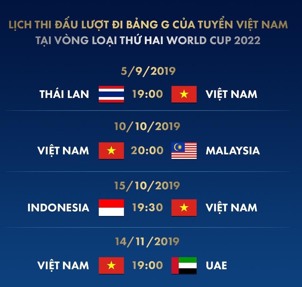 Trực tiếp ĐT Việt Nam 0-0 Thái Lan: HLV Park Hang-seo tiếc nuối sau trận hòa - Bóng Đá
