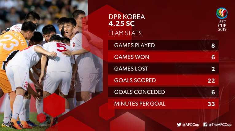 Đấu tuyển Triều Tiên thu nhỏ, Hà Nội FC chờ đòn hiểm từ “kép phụ” - Bóng Đá