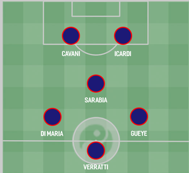 Four ways PSG could line up for 2019/20 after the summer transfer window Read more at https - Bóng Đá