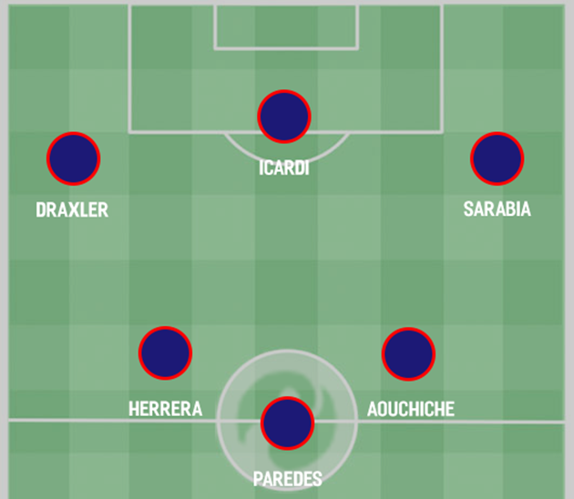 Four ways PSG could line up for 2019/20 after the summer transfer window Read more at https - Bóng Đá